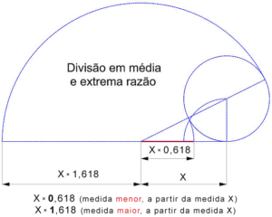 Utilizando a Proporção Áurea em medidas